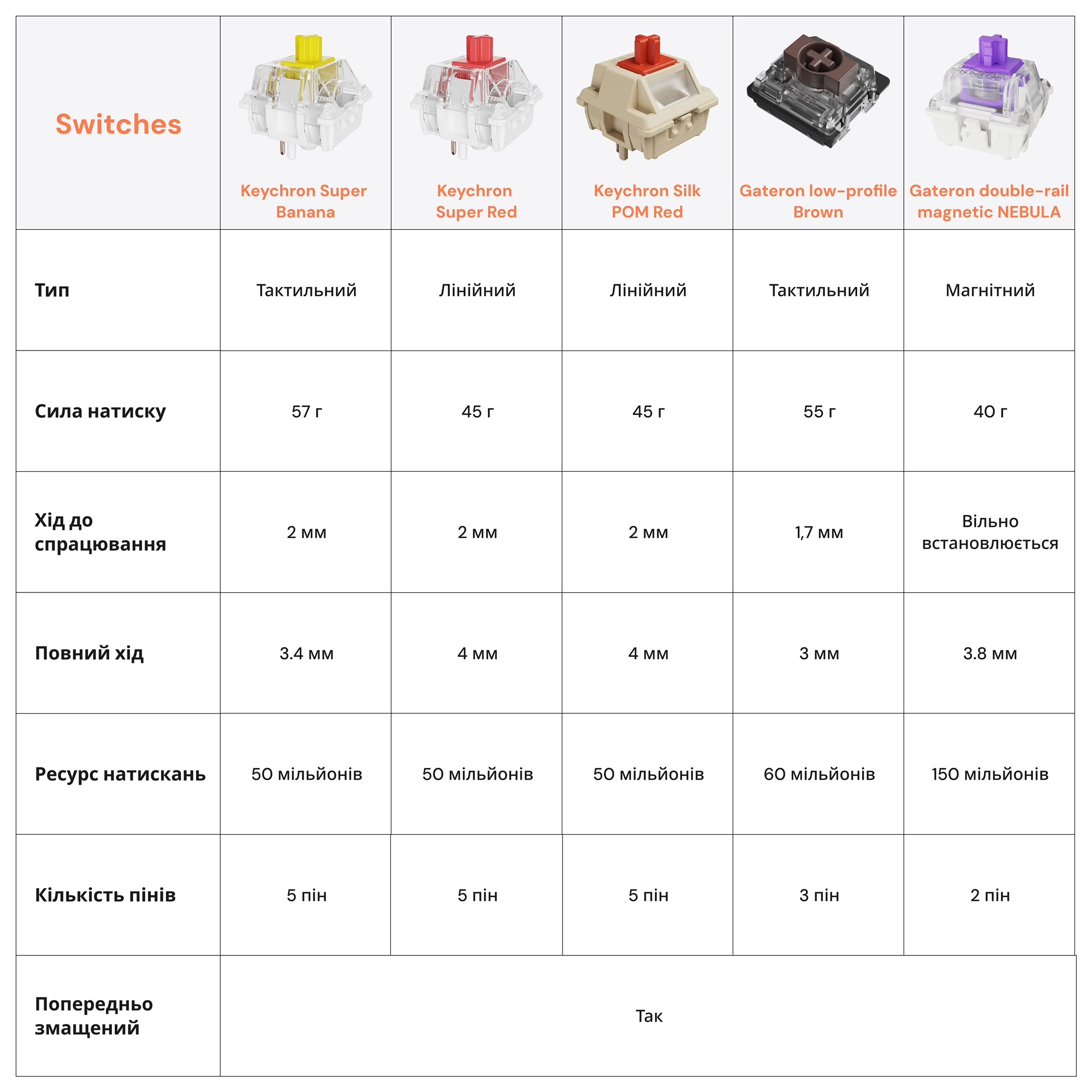Клавіатура бездротова Keychron Q1 Ultra Keychron Red Switch Black RGB (Q1U-M1-UA)