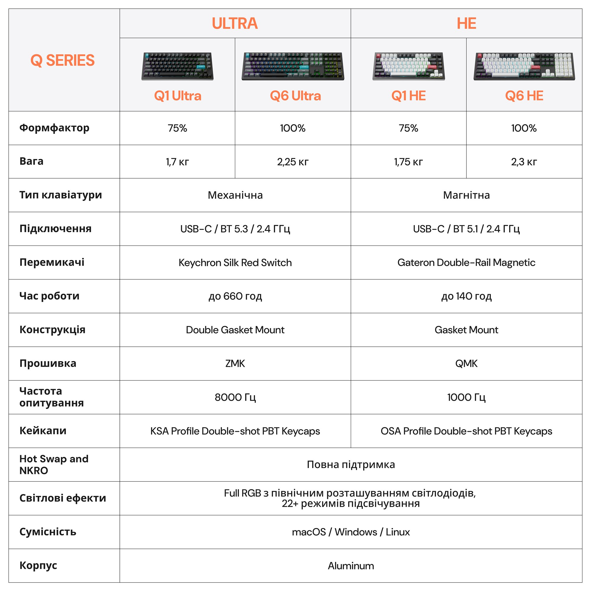 Клавіатура бездротова Keychron Q1 Ultra Keychron Red Switch Black RGB (Q1U-M1-UA)